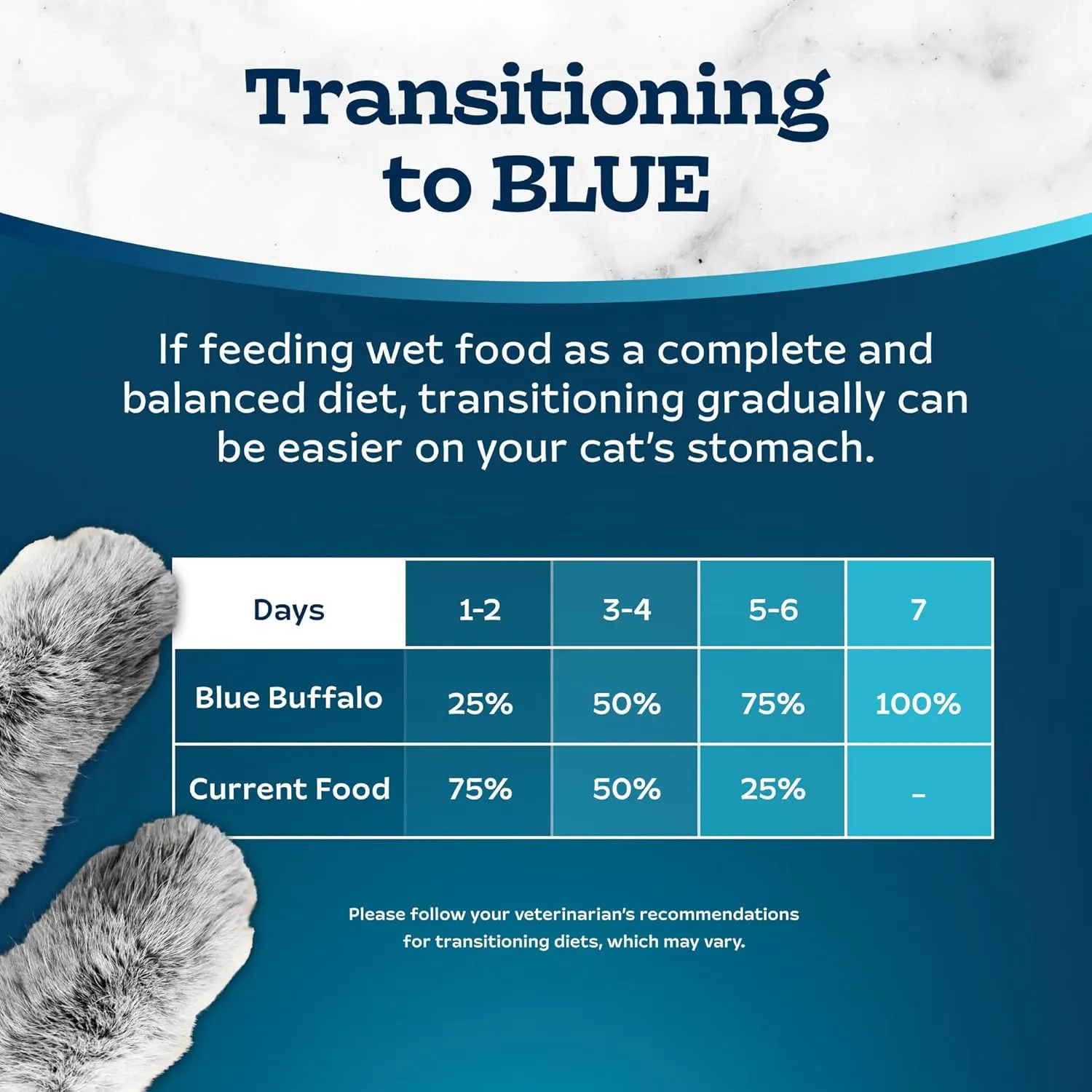 Blue Buffalo Tastefuls Wet Cat Food Pat Variety Pack, Made with Natural Ingredients, Chicken, Turkey & Chicken, Ocean Fish & Tuna Entres, 5.5-oz Cans (24 Count, 8 of Each)