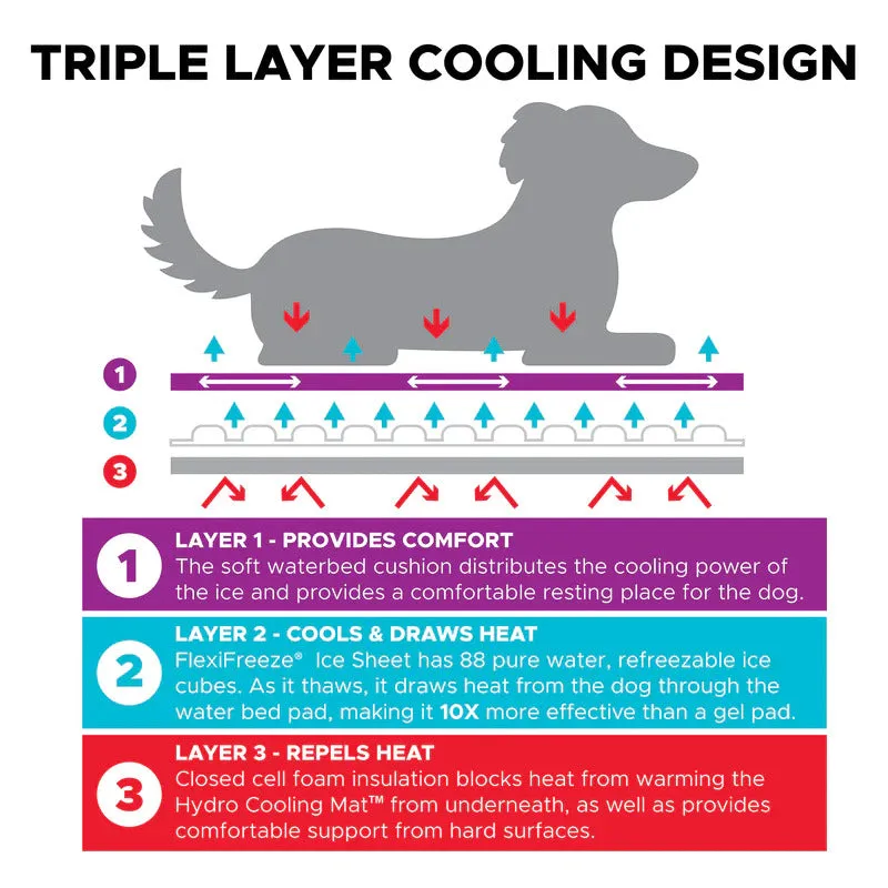 CoolerDog The Hydro Cooling Mat