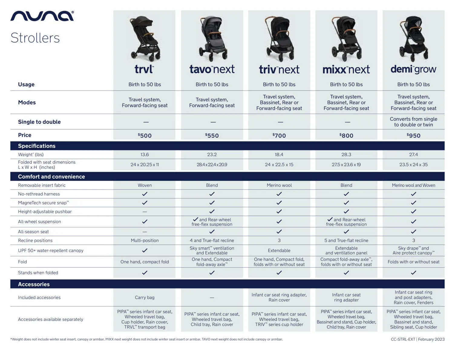 MIXX Next   Pipa RX Travel System by Nuna