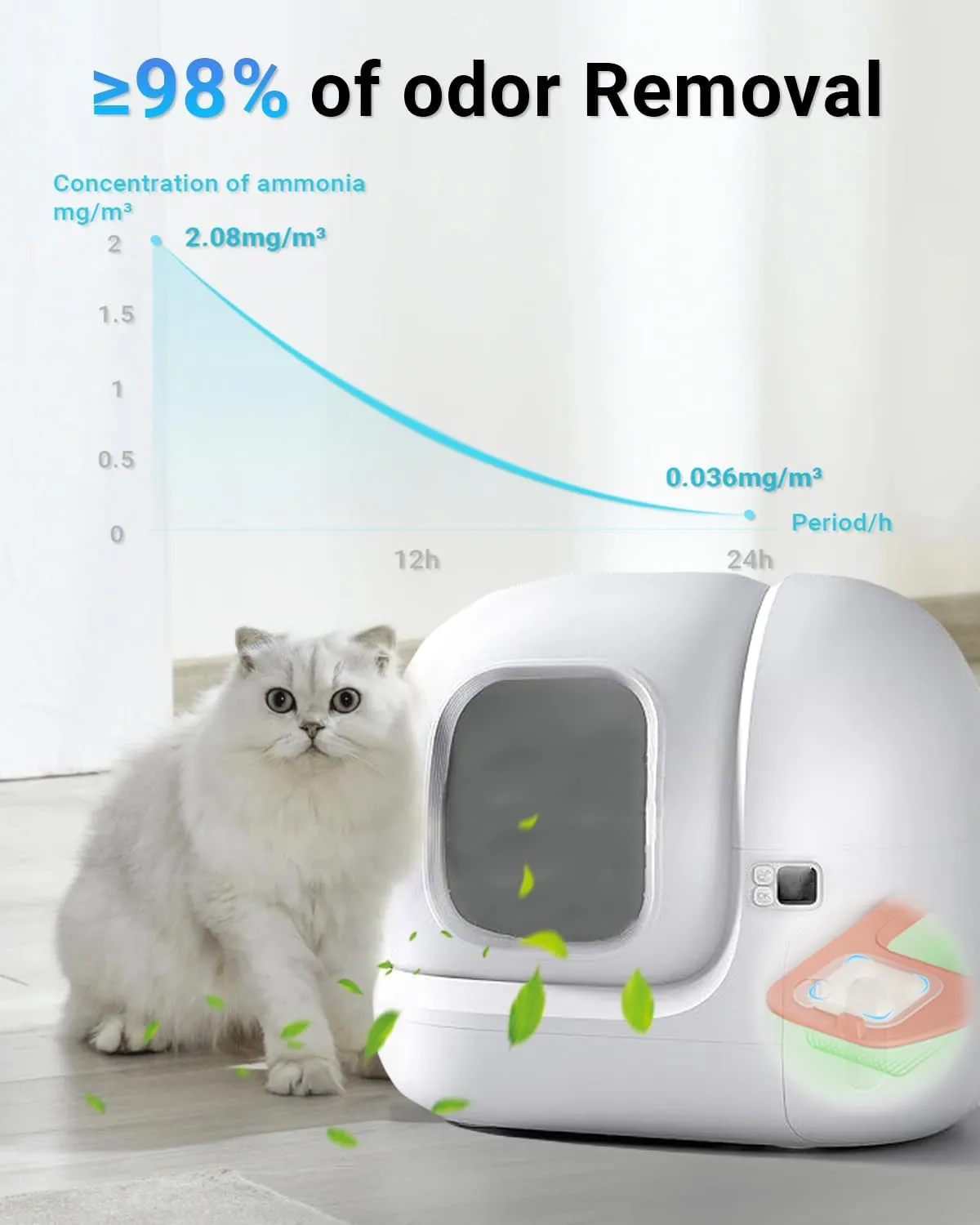 N50 Odor Eliminator Compatible with Petkit Puramax Self-Cleaning Cat Litter Box,Cat Litter Odor Eliminator for Home, Cat Litter Deodorizer,Pack of 6