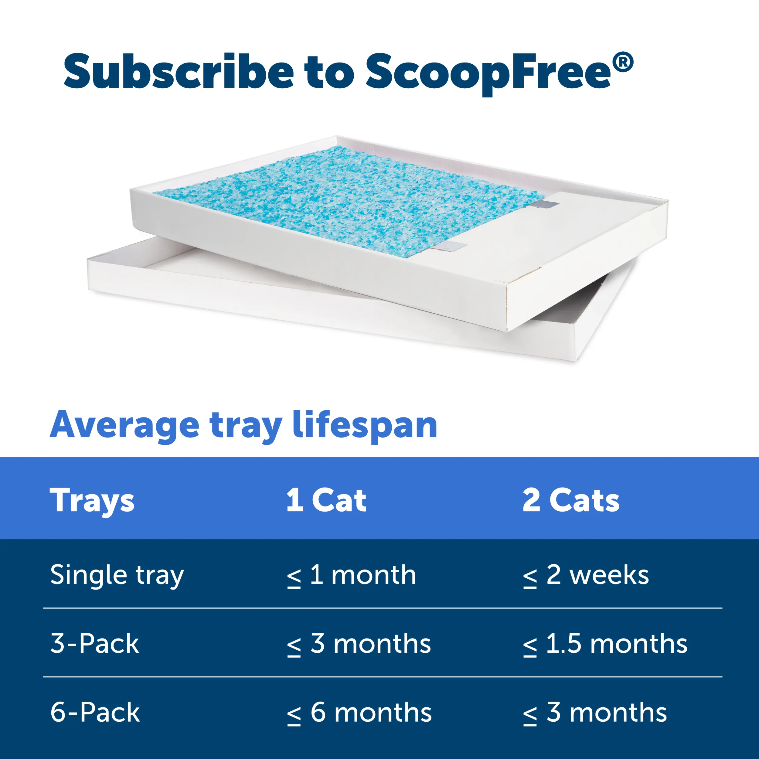 ScoopFree® Crystal Disposable Litter Tray, Fresh Scent, 3-Pack