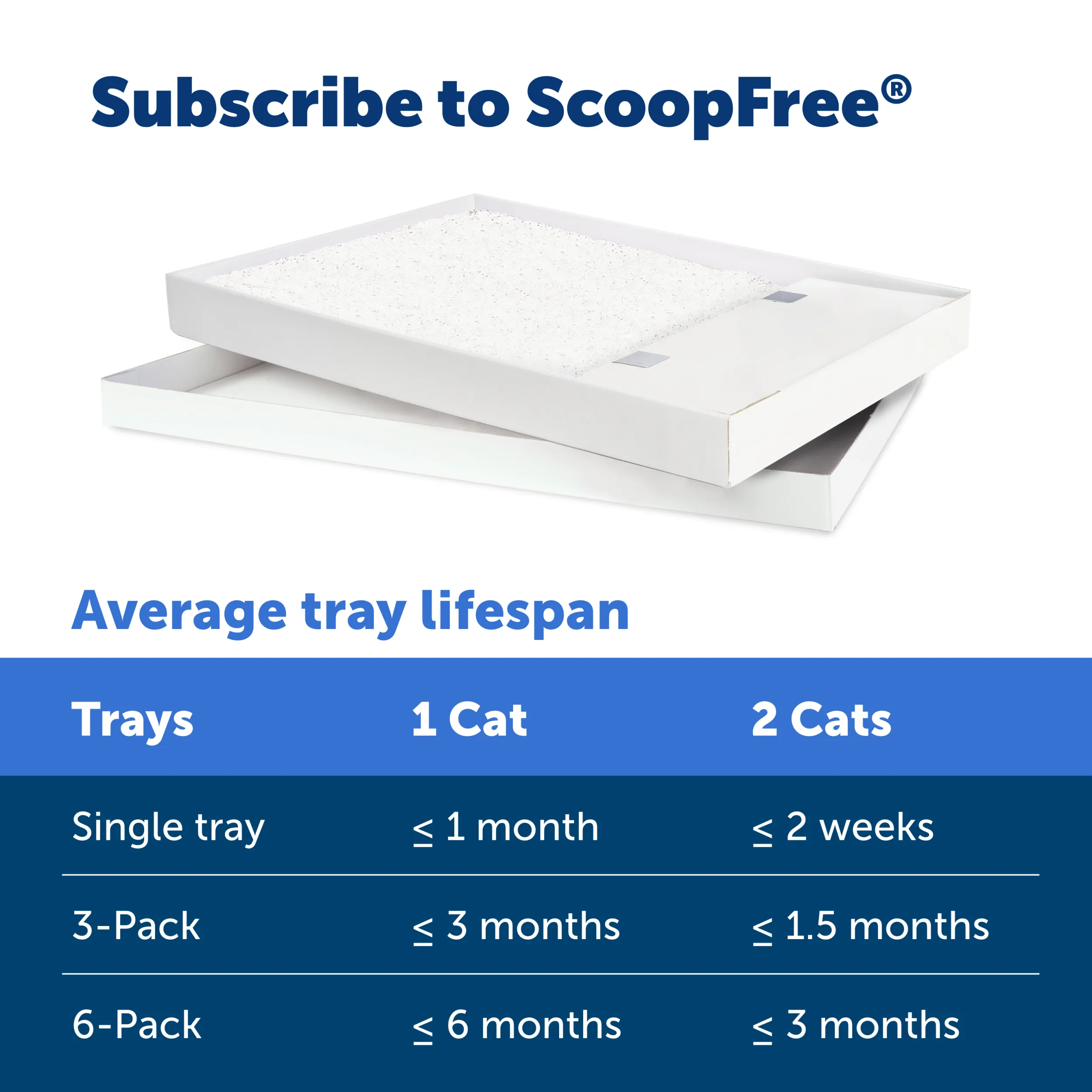 ScoopFree® Crystal Disposable Litter Tray, Sensitive, 6-Pack