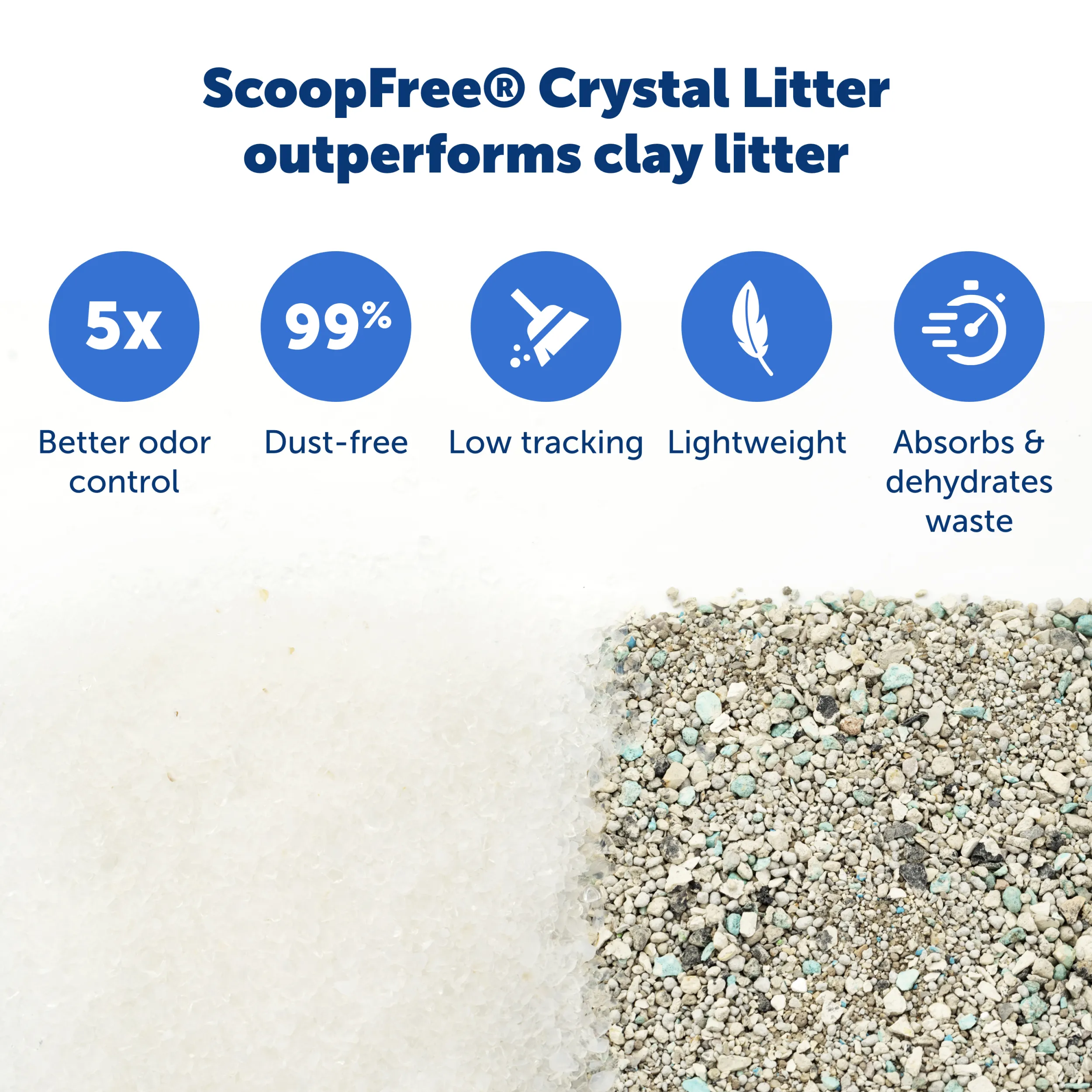 ScoopFree® Crystal Disposable Litter Tray, Sensitive, 6-Pack