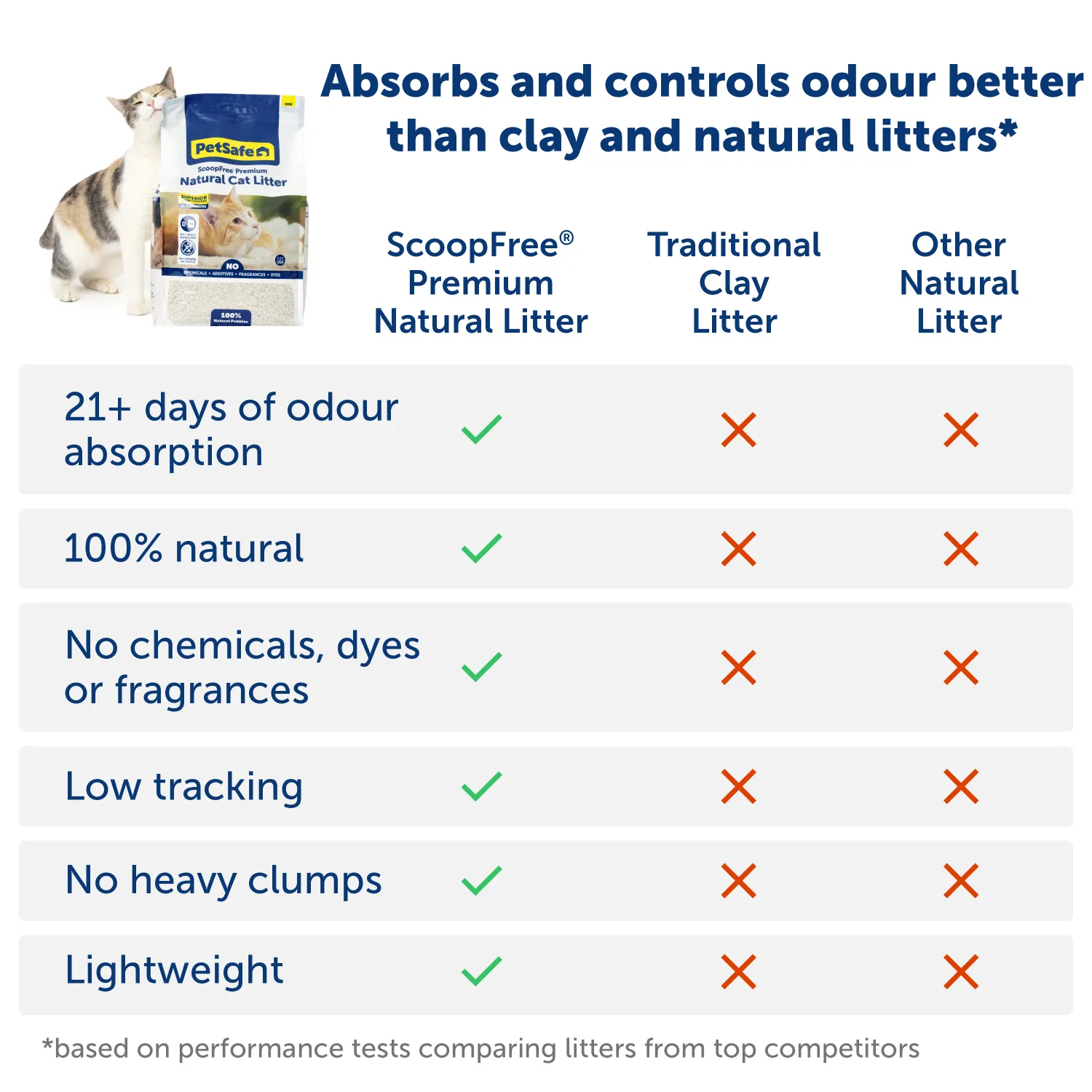 ScoopFree® Premium Natural Cat Litter, 3.6 kg Bag