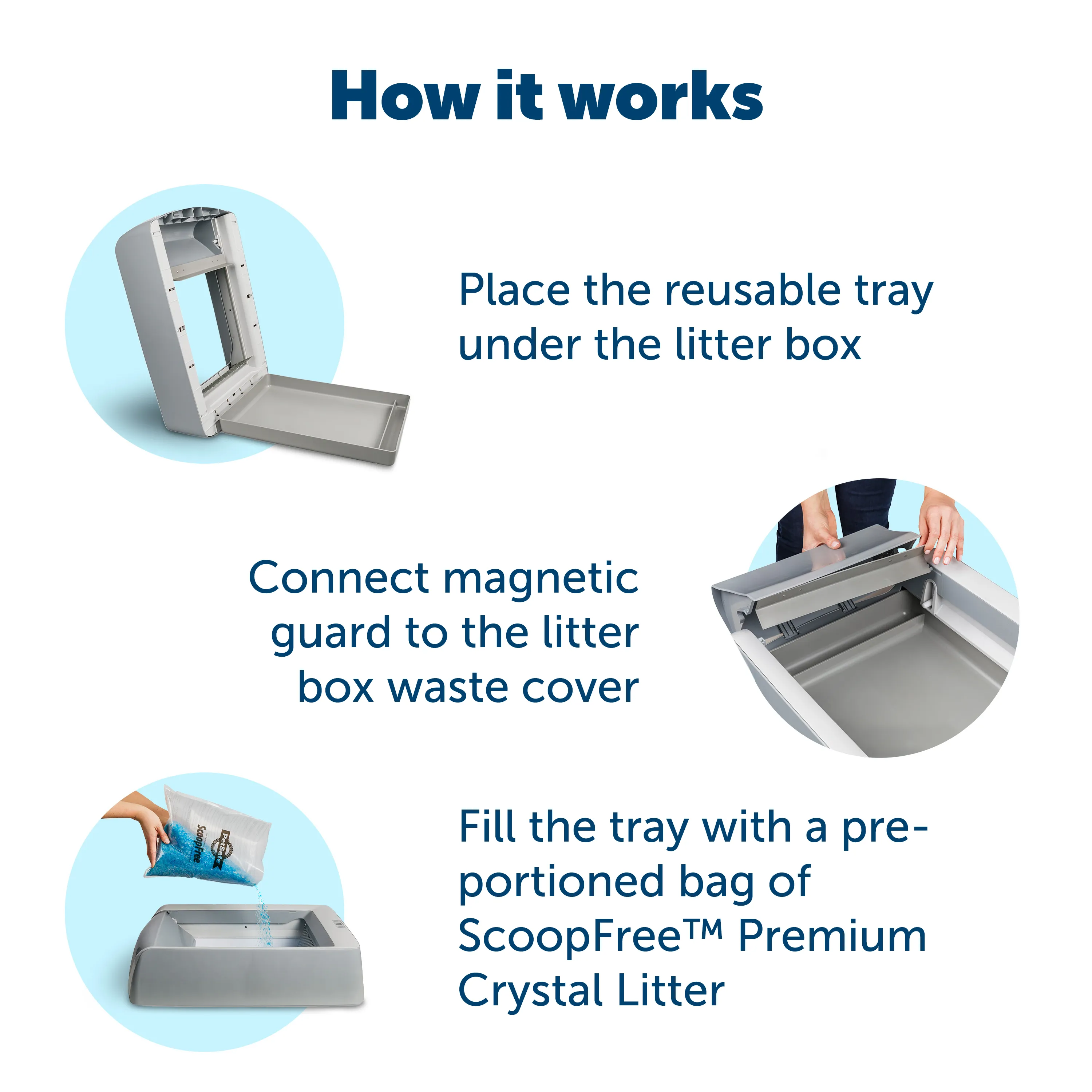 ScoopFree® Reusable Litter Tray