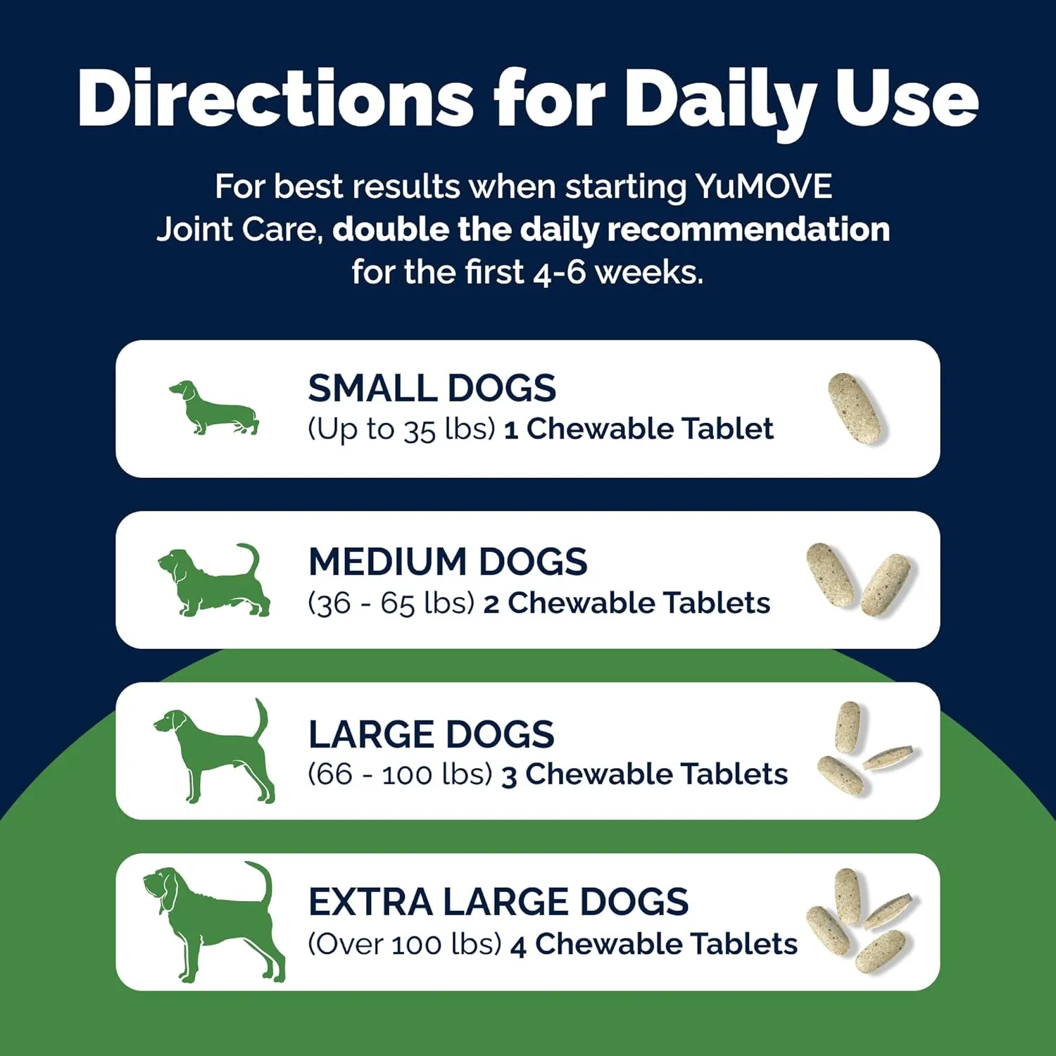 YuMOVE Hip and Joint Supplement for Dogs with Glucosamine, Green Lipped Mussel, Chondroitin, MSM, Omega 3 & Hyaluronic Acid - Joint Support Supplement - for Adult Dogs 300 Tablets